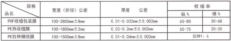 PE熱收縮膜